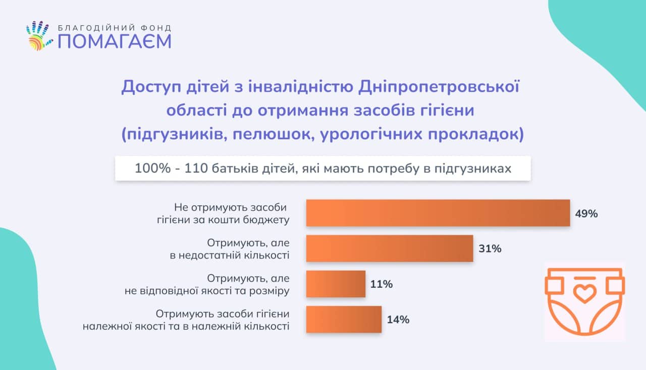 Чи вистачає дітям з інвалідністю допомоги від міста, області та держави?