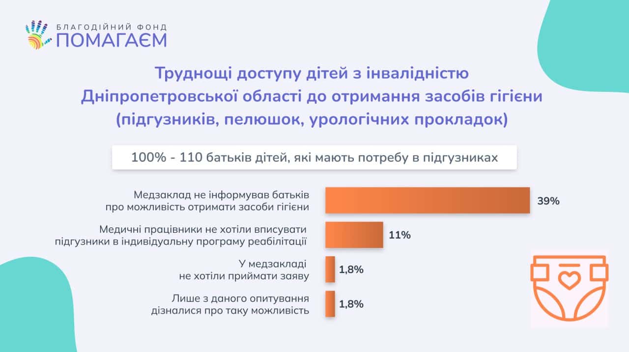 Чи вистачає дітям з інвалідністю допомоги від міста, області та держави?