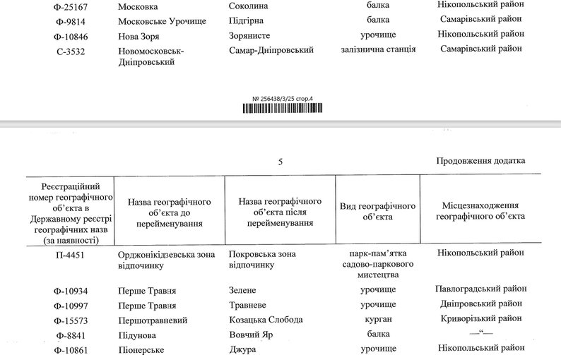 Був імені Леніна, тепер стане Козацьким. Кабмін хоче перейменувати дніпровський дуб