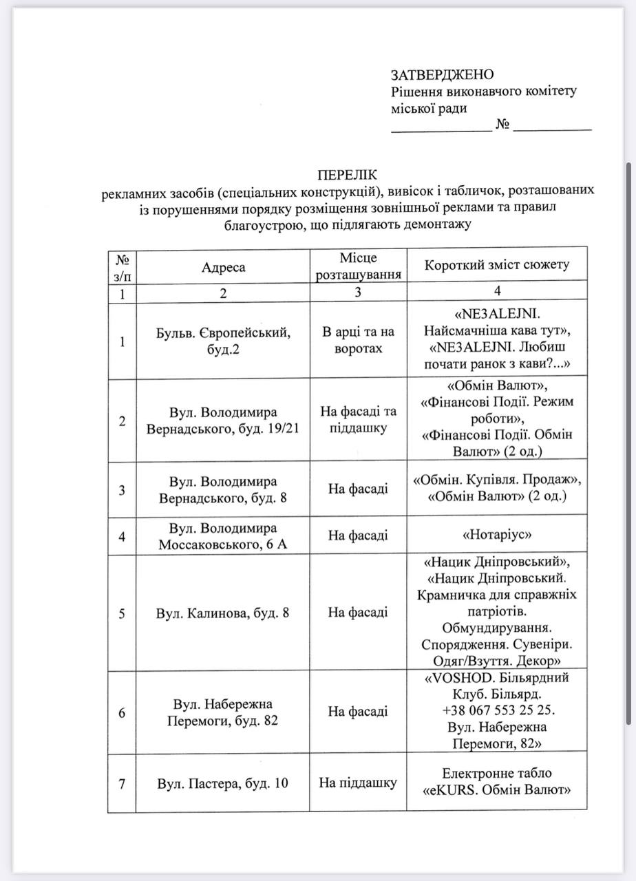 У Дніпрі демонтують таблички та вивіски 11 компаній: їхні адреси