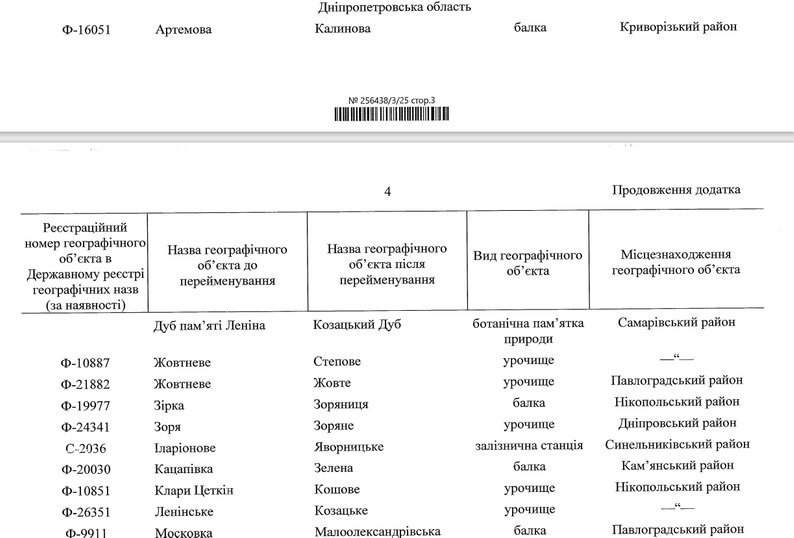 Був імені Леніна, тепер стане Козацьким. Кабмін хоче перейменувати дніпровський дуб