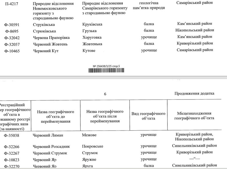 Був імені Леніна, тепер стане Козацьким. Кабмін хоче перейменувати дніпровський дуб