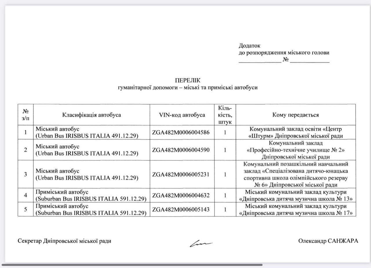 Пʼять комунальних закладів Дніпра отримають гумдопомогу у вигляді автобусів