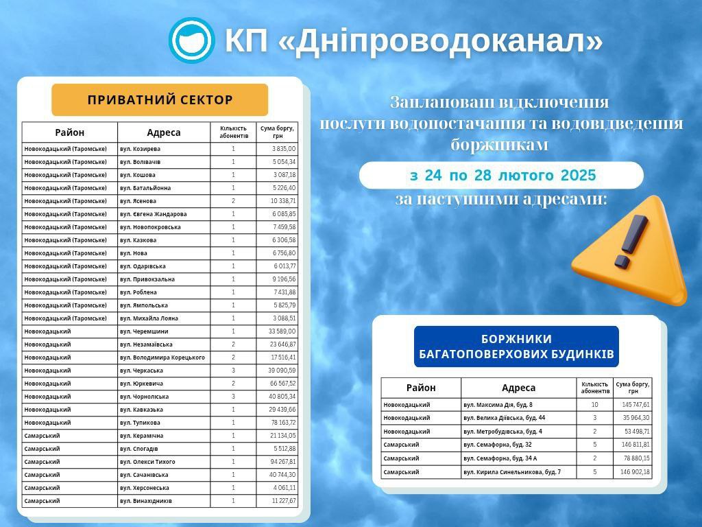 Наступного тижня від водопостачання відрізатимуть мешканців у двох районах Дніпра