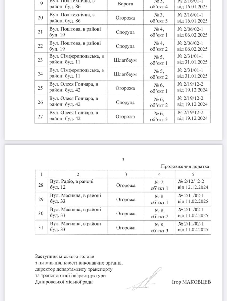 На вулицях та житломасивах Дніпра планують демонтувати понад 30 споруд