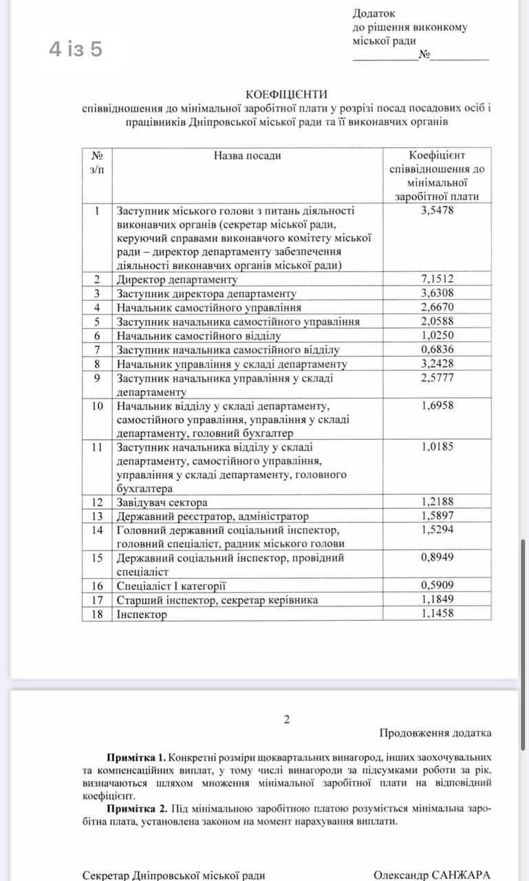 Для посадовців міськради Дніпра хочуть затвердити щоквартальні винагороди