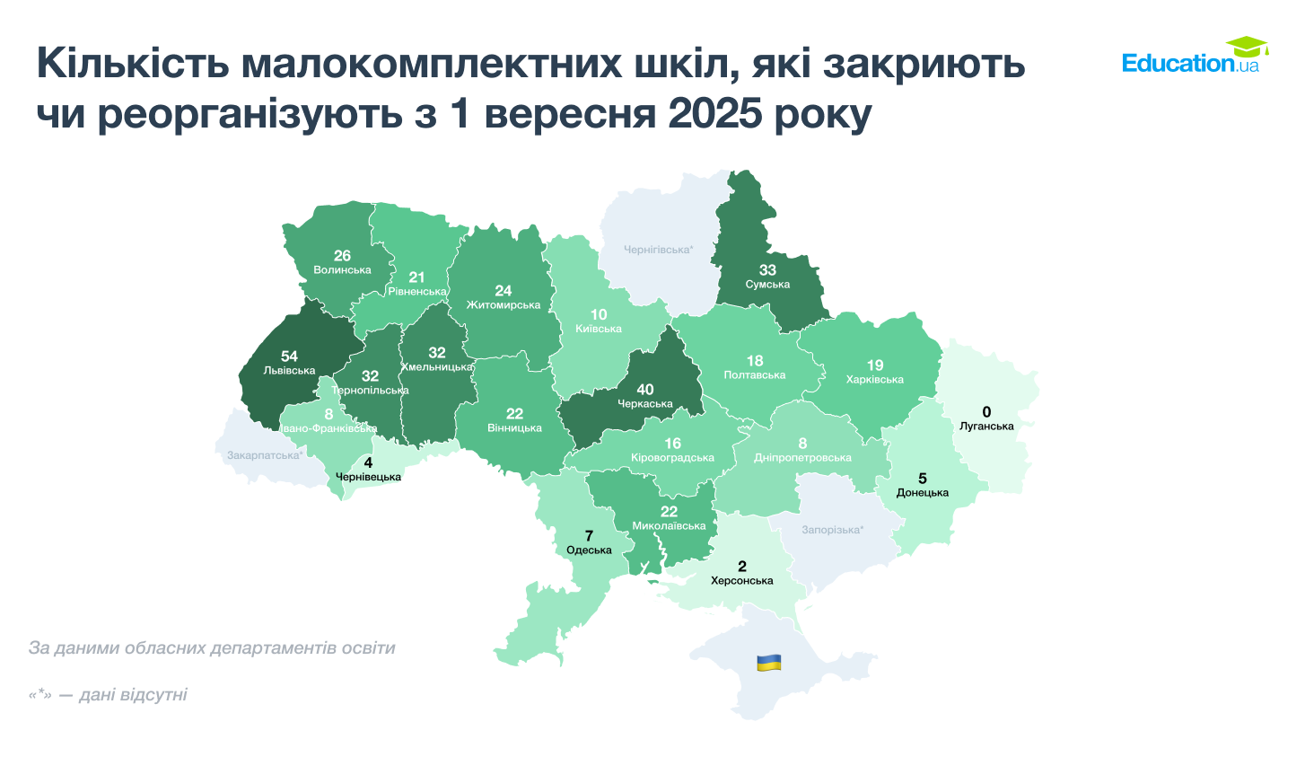 На Дніпровщини з нового навчального року можуть закрити вісім шкіл