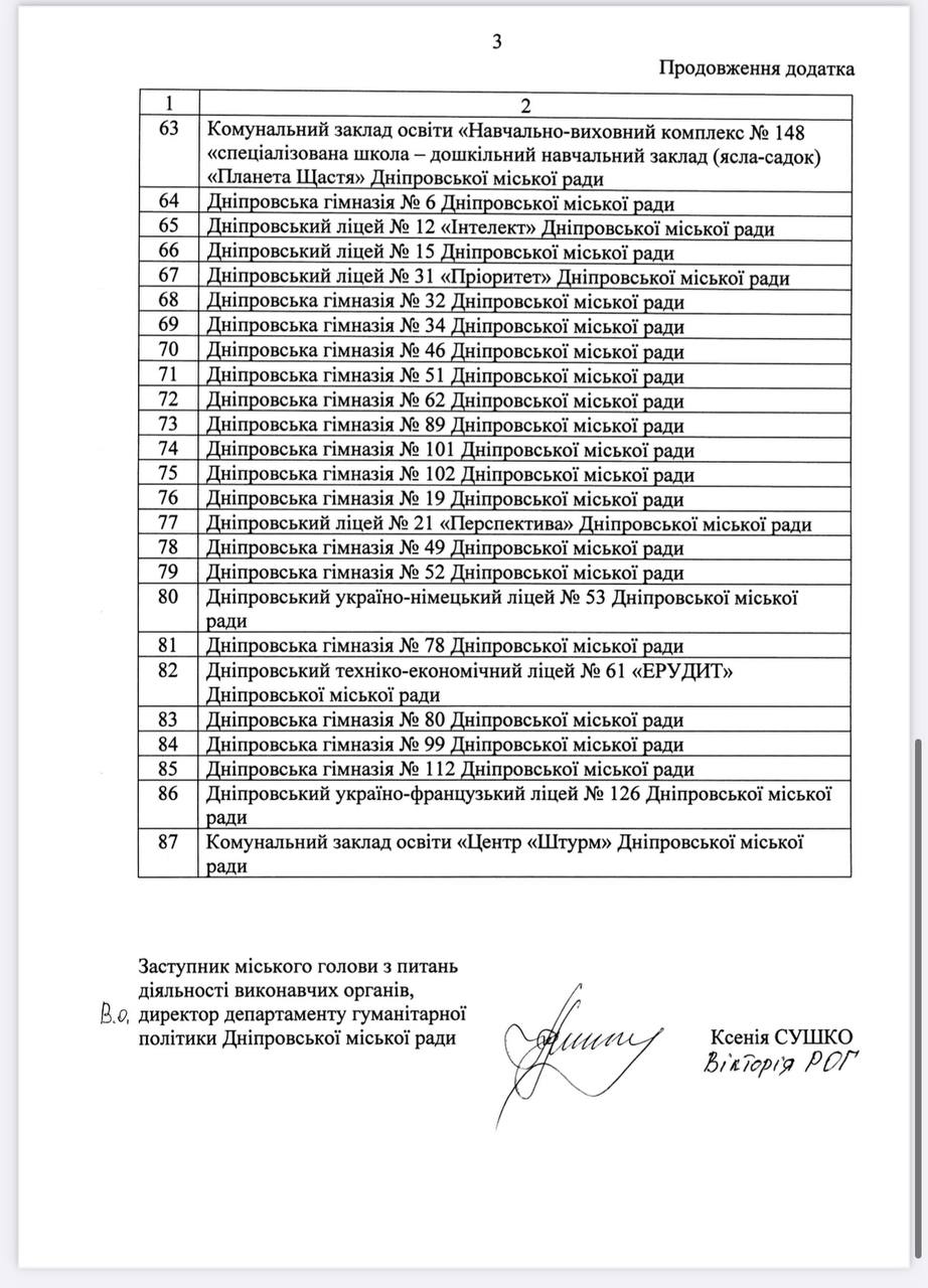У Дніпрі опублікували список шкіл та закладів, де влітку працюватимуть денні табори