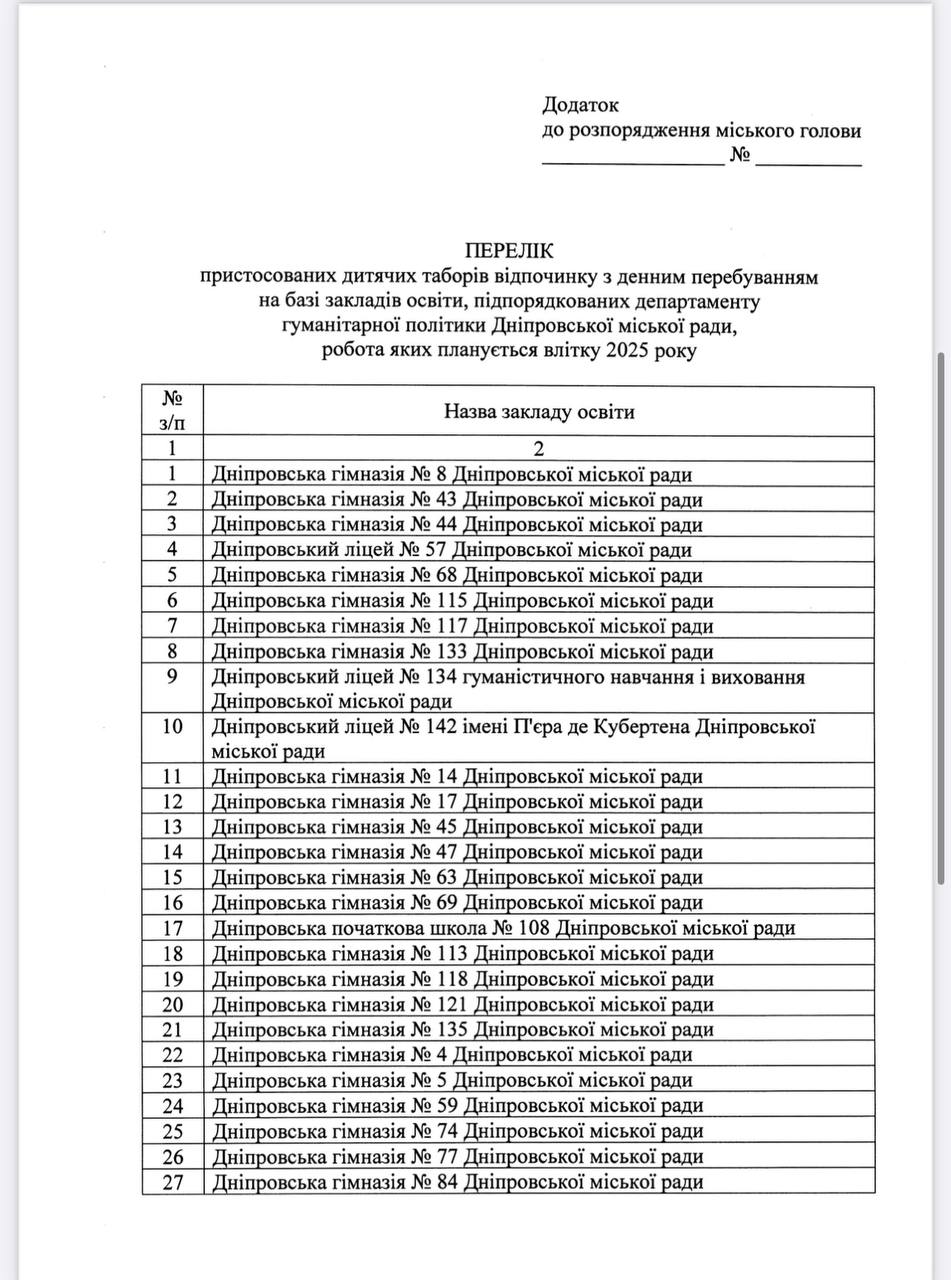 У Дніпрі опублікували список шкіл та закладів, де влітку працюватимуть денні табори