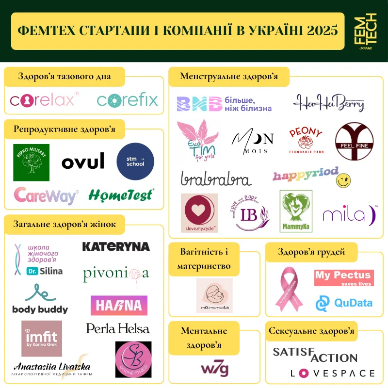 Чому досі лікуємо жіноче тіло за чоловічими стандартами? Говорять у Women’s Health & FemTech Ukraine