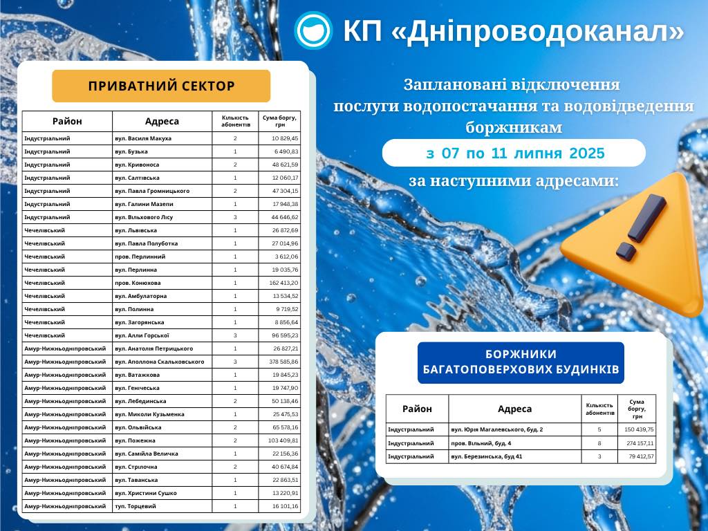 У Дніпрі мешканців, які заборгували понад 1,8 млн грн за воду, відключать від послуги
