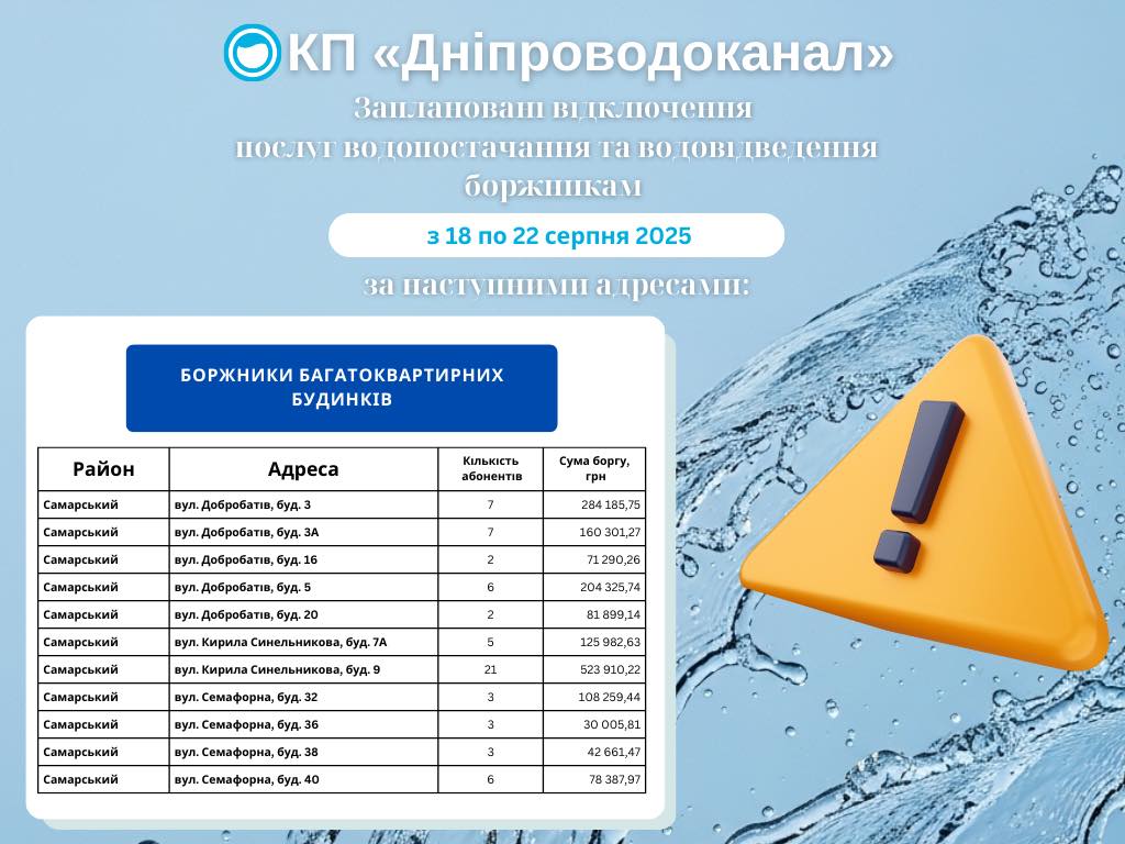 У Дніпрі відріжуть воду жителям будинків, які заборгували за послугу понад 1,7 млн грн