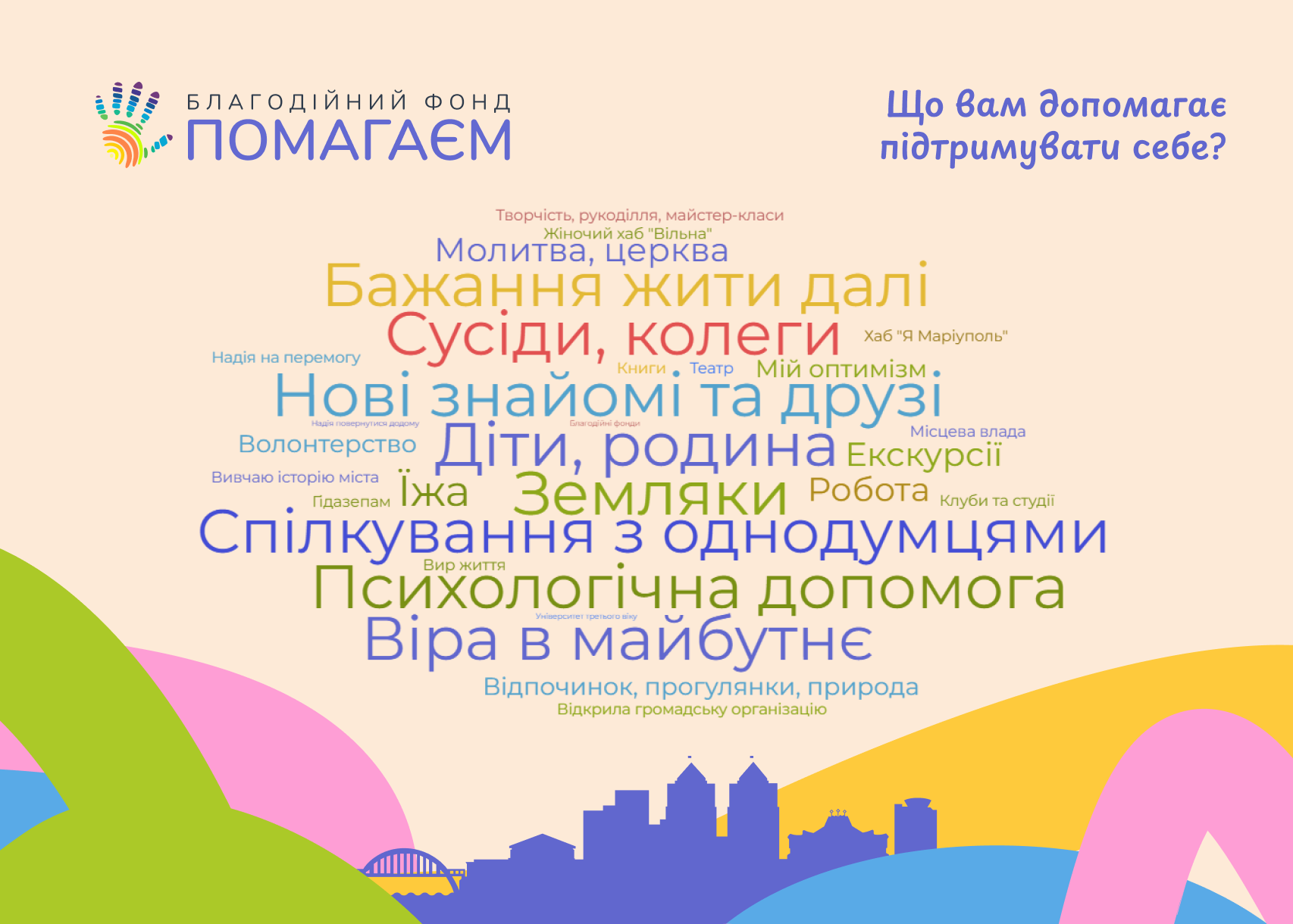 Як люди з-поміж ВПО бачать Дніпро: результати опитування