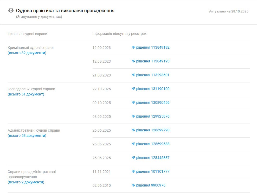 Міськрада Дніпра проти яхт-клубу: місто пояснило свою позицію щодо земель на Перемозі