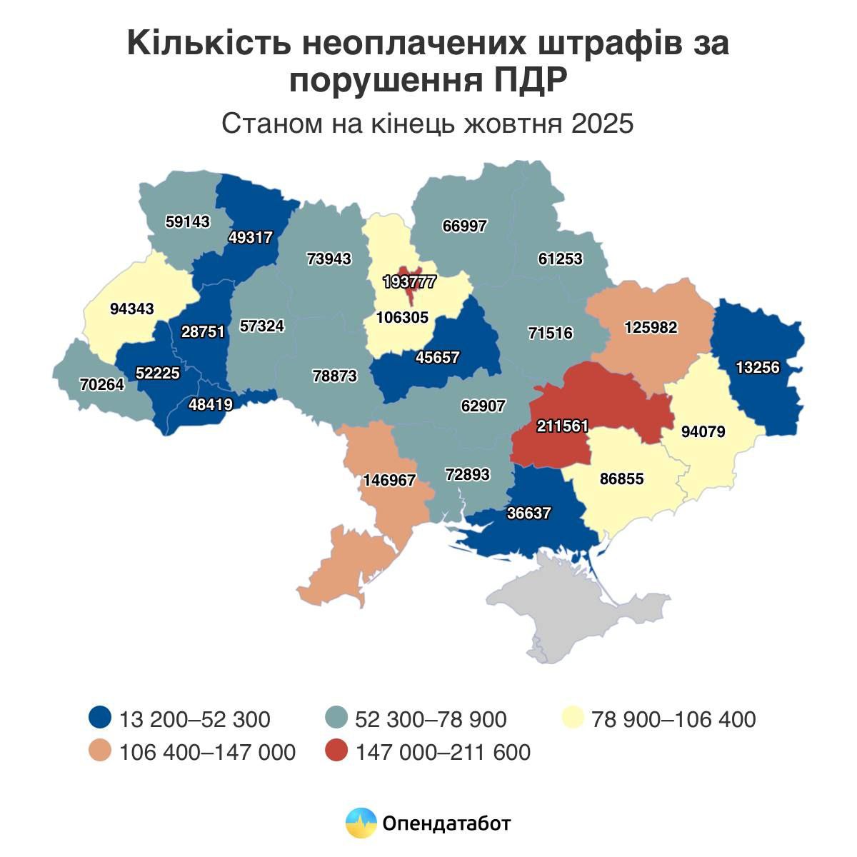 Понад 200 тисяч штрафів:  Дніпровщина – лідер за кількістю порушників на дорогах