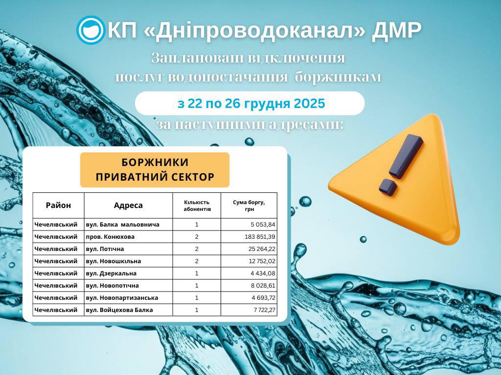 Вісім будинків із боргами: у Чечелівському районі Дніпра можливі відключення води