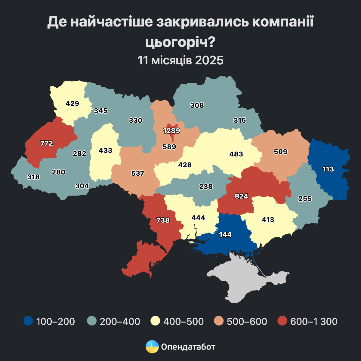 824 компанії закрилися на Дніпровщині: скільки в середньому «живе» бізнес в Україні