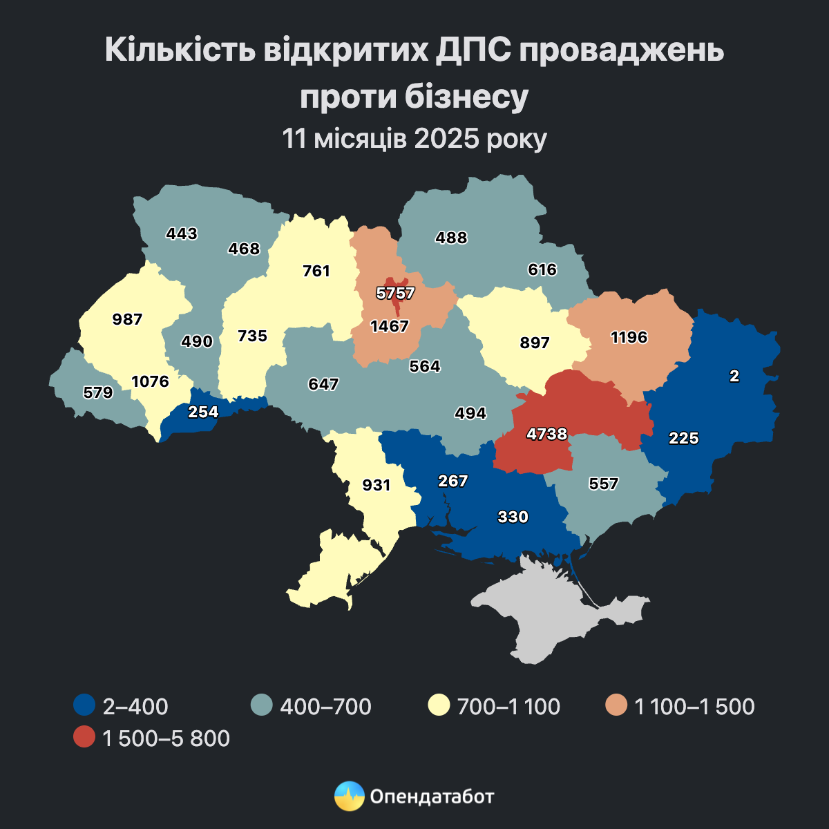 Майже 5 тисяч справ проти бізнесу: Дніпровщина – друга в Україні за кількістю податкових проваджень