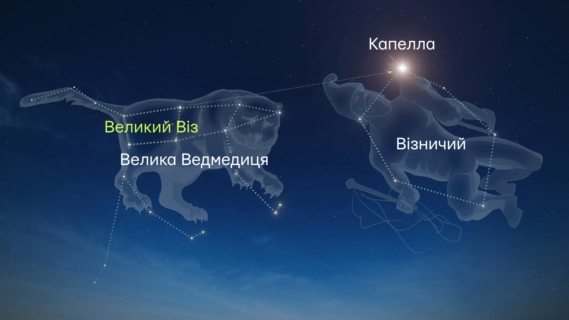 Коли над Дніпром засяє перша різдвяна зірка: точний час на Святвечір