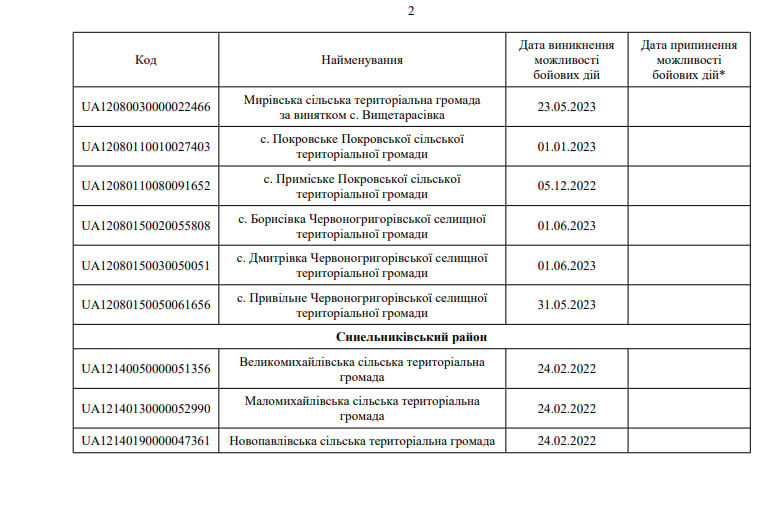 Евакуація з прифронтових громад Дніпровщини: перелік організацій, які допомагають людям