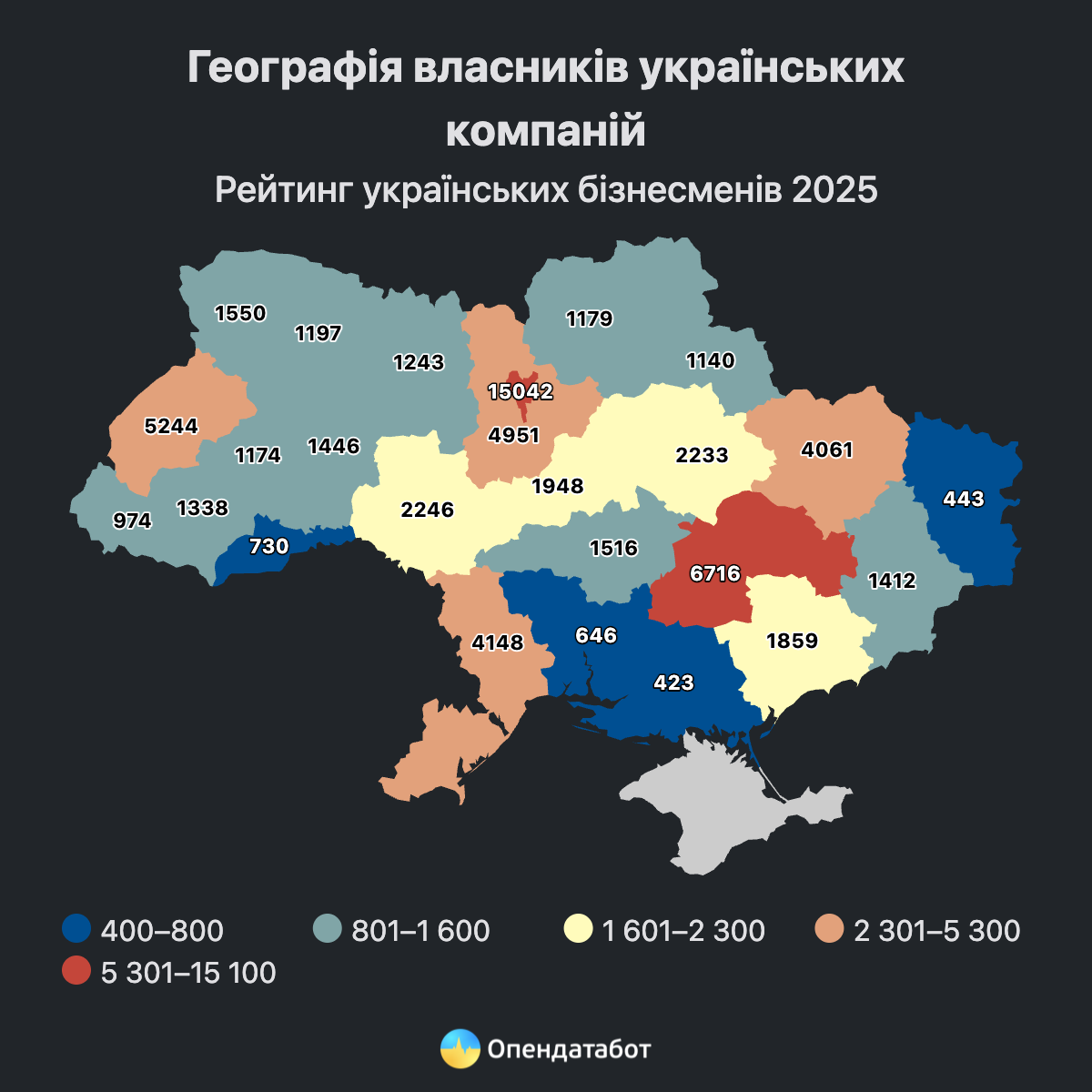 Кожен десятий бізнесмен України – з Дніпровщини: новий рейтинг Опендатаботу