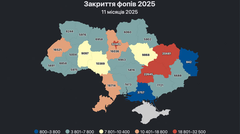 Блекаути, падіння попиту і кадри: січень 2026 року очима бізнесу Дніпра