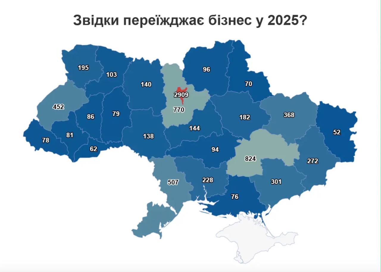 Дніпровщина прийняла понад 2,6 тис. бізнесів: як релокувати свою компанію