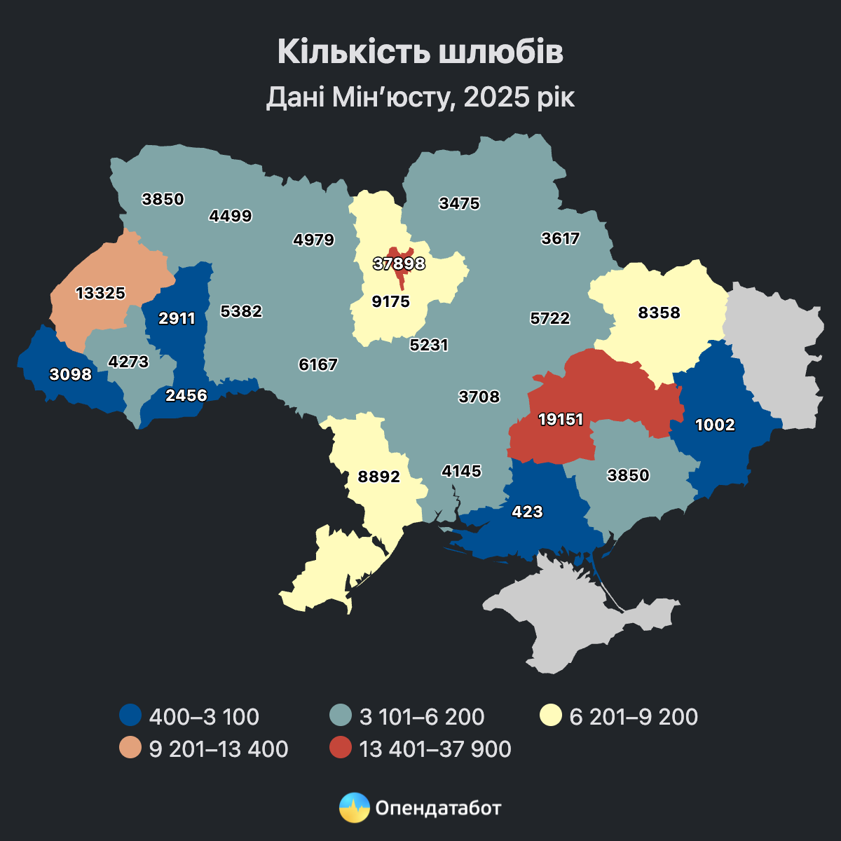 Понад 19 тисяч нових родин: Дніпровщина – друга в Україні за кількістю шлюбів у 2025 році