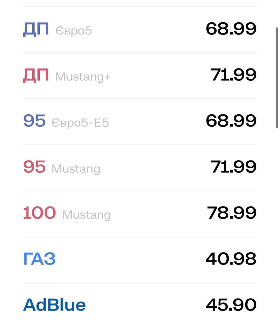 Ціни на пальне в Україні різко зросли: скільки коштує бензин на АЗС Дніпровщини