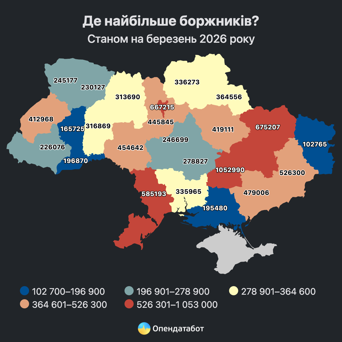 Дніпровщина – лідер за боргами в Україні: понад 1 млн проваджень